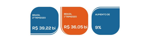 Release de Imprensa – IBRAM – Dados do Setor Mineral 2º trimestre / 1º semestre 2020