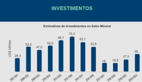 Saldo positivo na mineração industrial 2020
