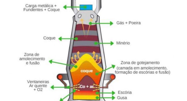 Minérios que crepitam muito não podem ser comercializados para a indústria siderúrgica