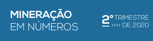 Infográfico: Dados do setor mineral – 2º trimestre 2020