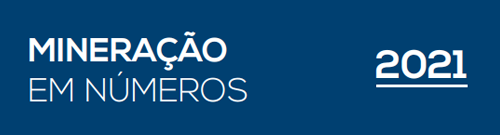 Infográfico – Mineração em Números – 2021