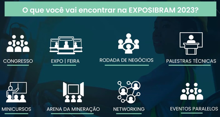 IBRAM apresenta oportunidades de exposição de marcas nos eventos 2023 e 2024