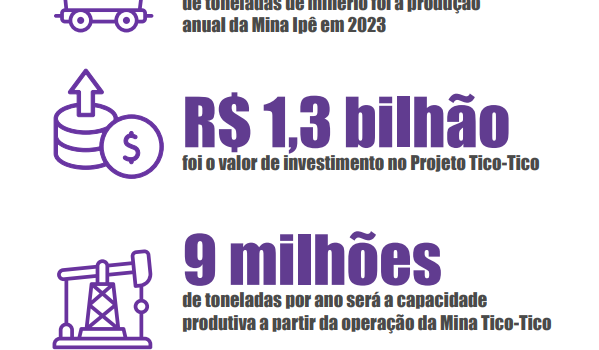 Mineração Morro do Ipê lança seu primeiro relatório de sustentabilidade